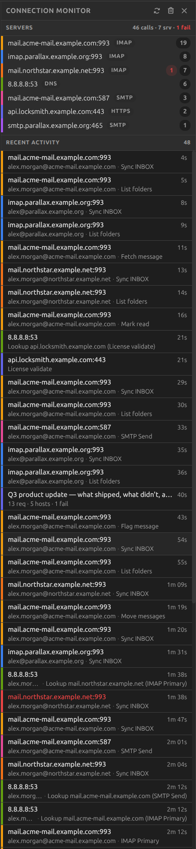 The Melia Connection Monitor pane: a list of every server contacted (mail providers, DNS, the licensing service, and remote image hosts) with per-server call counts, followed by a chronological feed of recent activity attributed to each account.