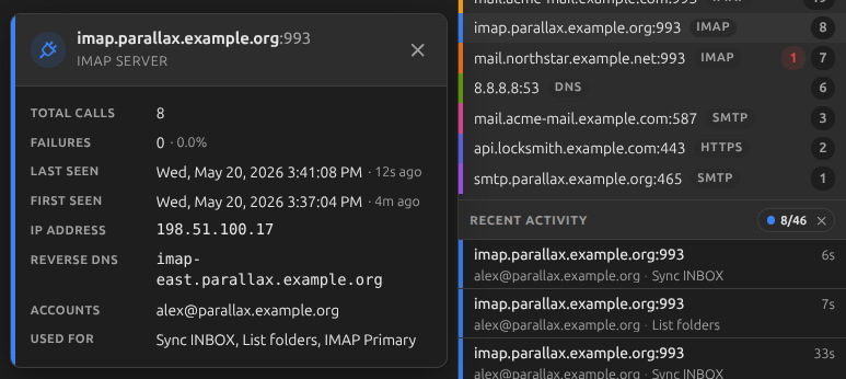 Clicking a server in the Connection Monitor opens a detail popover showing total calls, failure rate, resolved IP address, reverse DNS, the accounts using the server, and the purposes it's been used for. The Recent Activity feed filters down to just that server's activity.